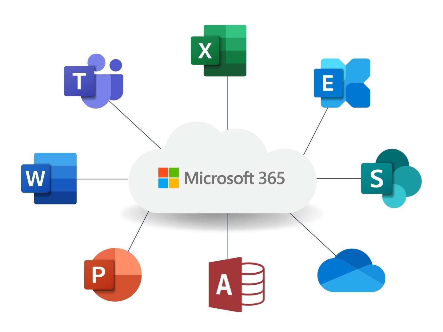 Microsoft 365 pakketten 